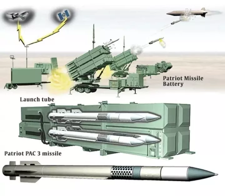 Как устроена система ПВО Patriot